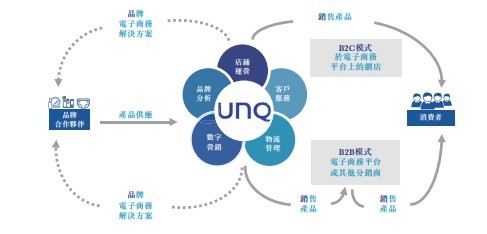 优趣汇通过港交所聆讯 日本快消品GMV市占率第一的电子商务新锐
