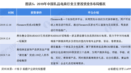 2020年中国礼品电商行业市场现状与发展趋势分析 销售收入稳步增长的新蓝海
